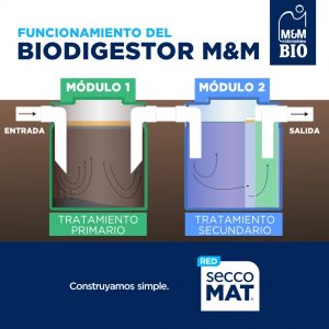 FUNCIONAMIENTO - BIO